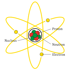 atom model
